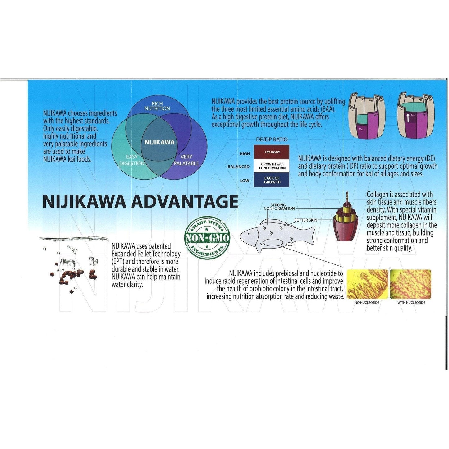 Nijikawa Professional Sinking Pellet Koi Food
